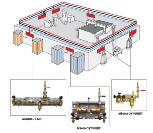 Центральное газоснабжение